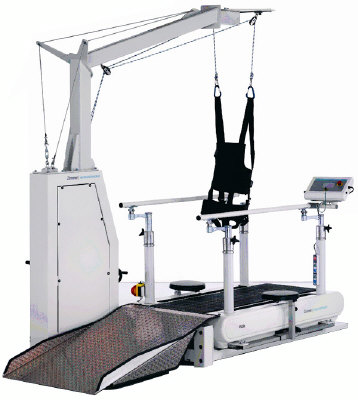 Lokostation s PPS Plus